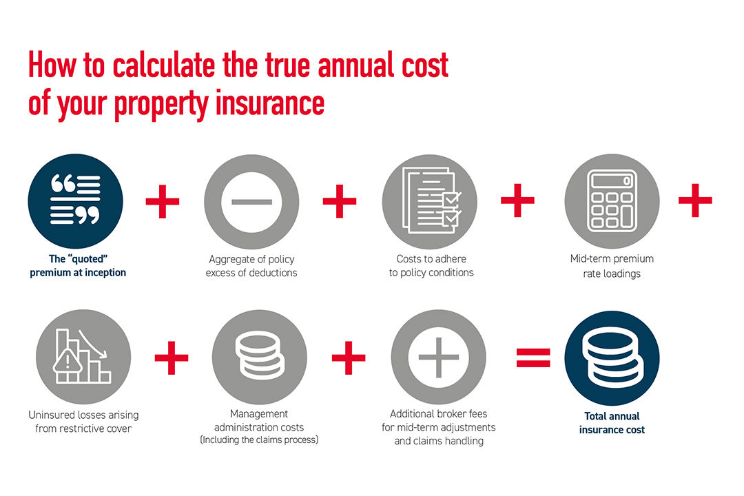 Pi Property TCI